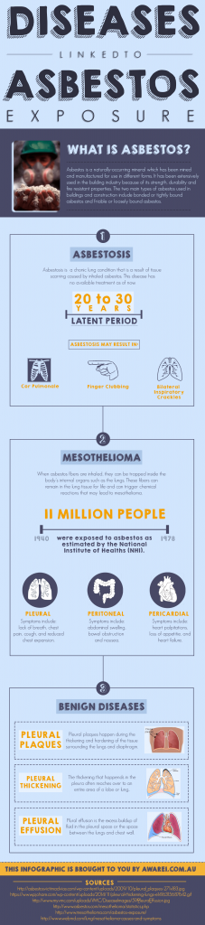 AWARE-Infographic-Diseases-Linked-to-Asbestos-Exposure
