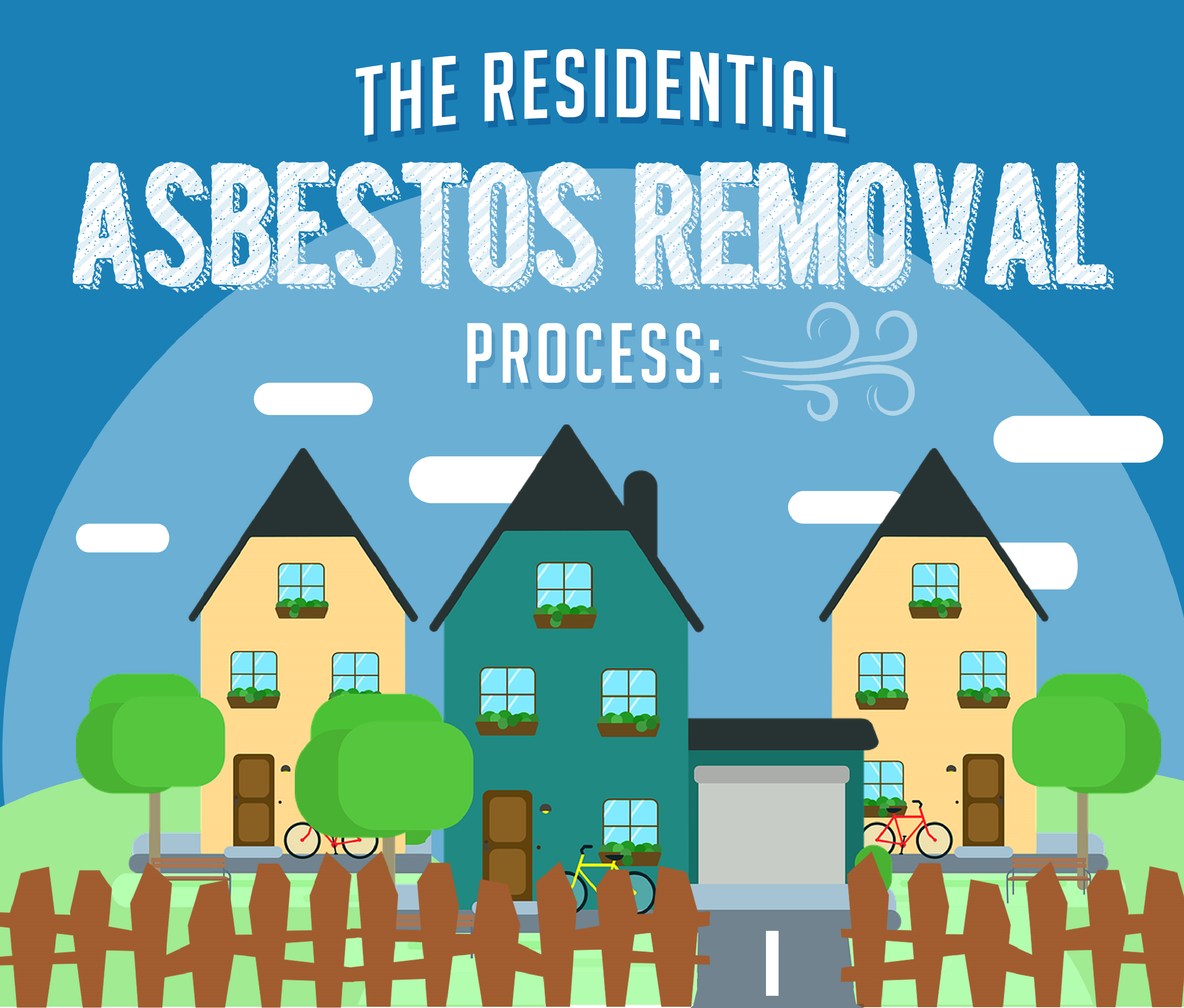 The Residential Asbestos Removal Process: An Infographic